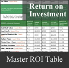 Master ROI Table
